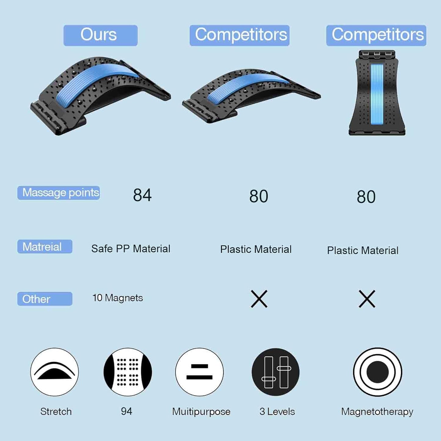 Pain Relief Lumbar Orthosis, Spine Decompression Stretcher, Disc Protrusion Therapy Massager, Adjustable Posture Corrector