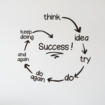 Success Formula Wall Decor