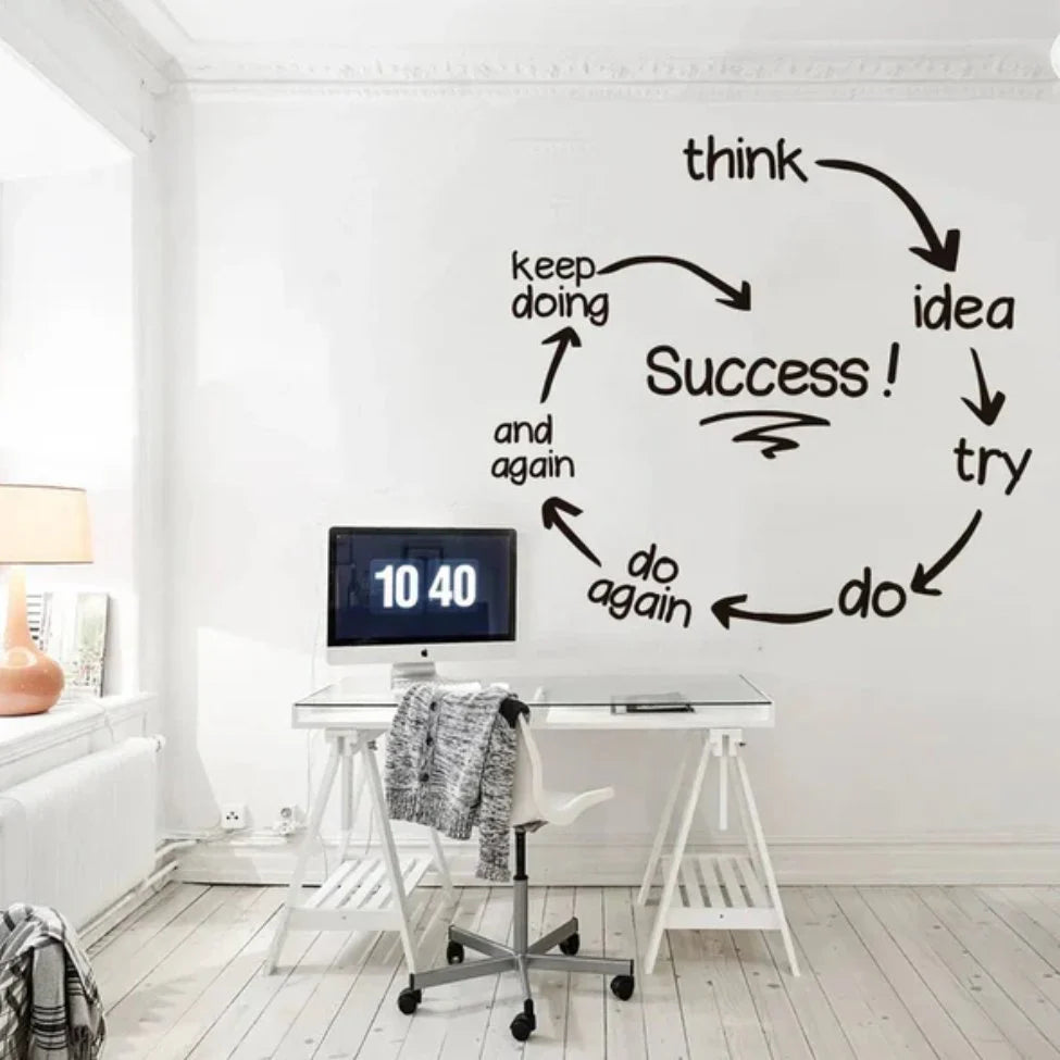 Success Formula Wall Decor